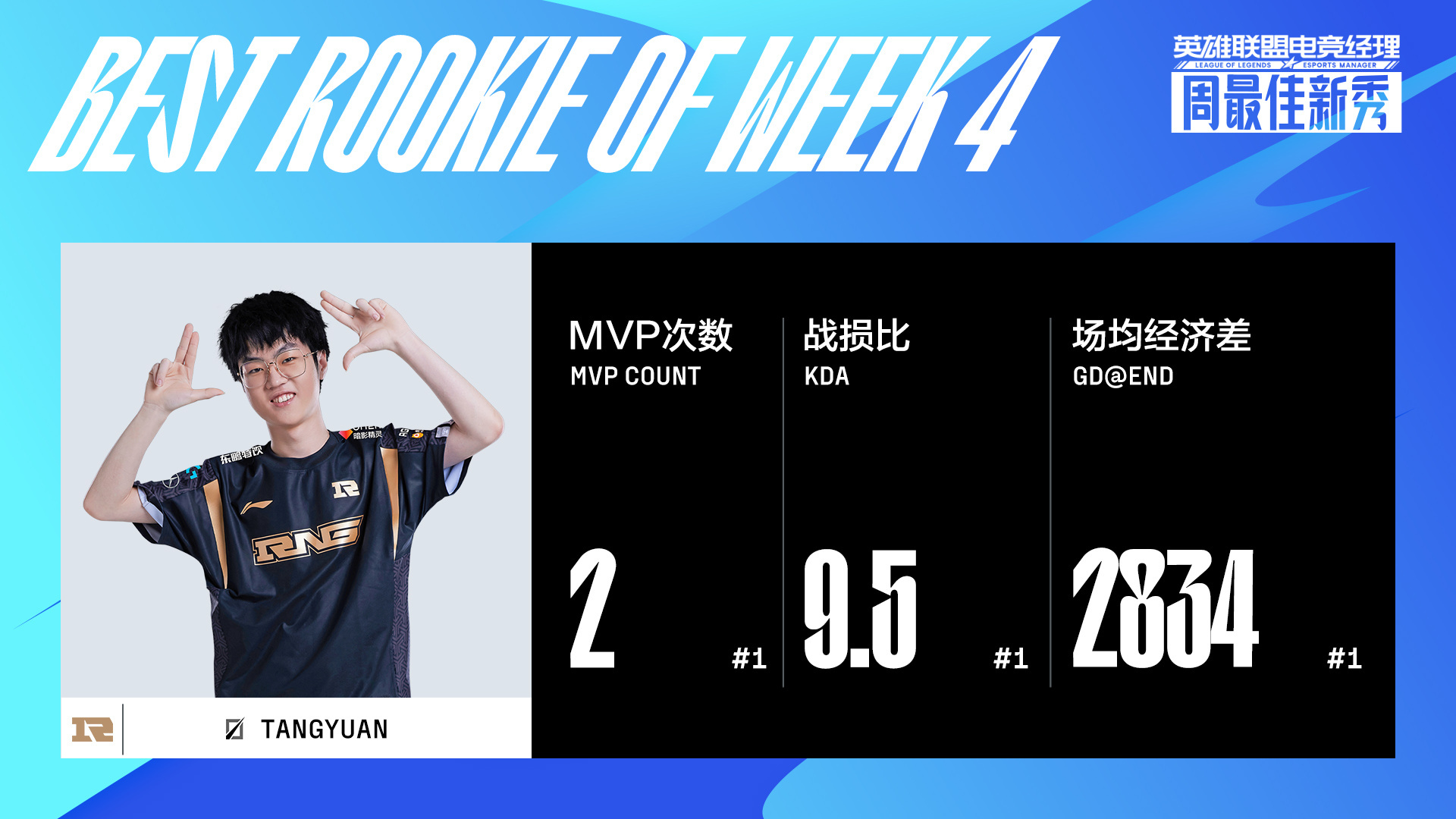 体育中国-WBG轻取RNG，Kanavi团战一打五全球总决赛3:2（釜山）